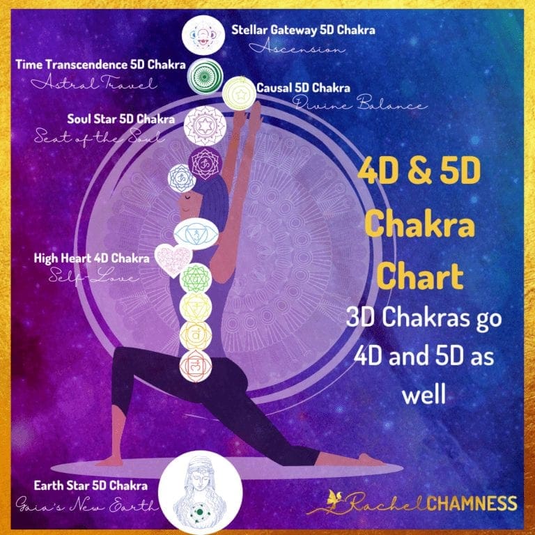 4D and 5D Chakras, Plus A Channeled Message From Andromedan Being ...